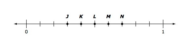 mt-10 sb-10-Decimals on a Number Lineimg_no 3801.jpg